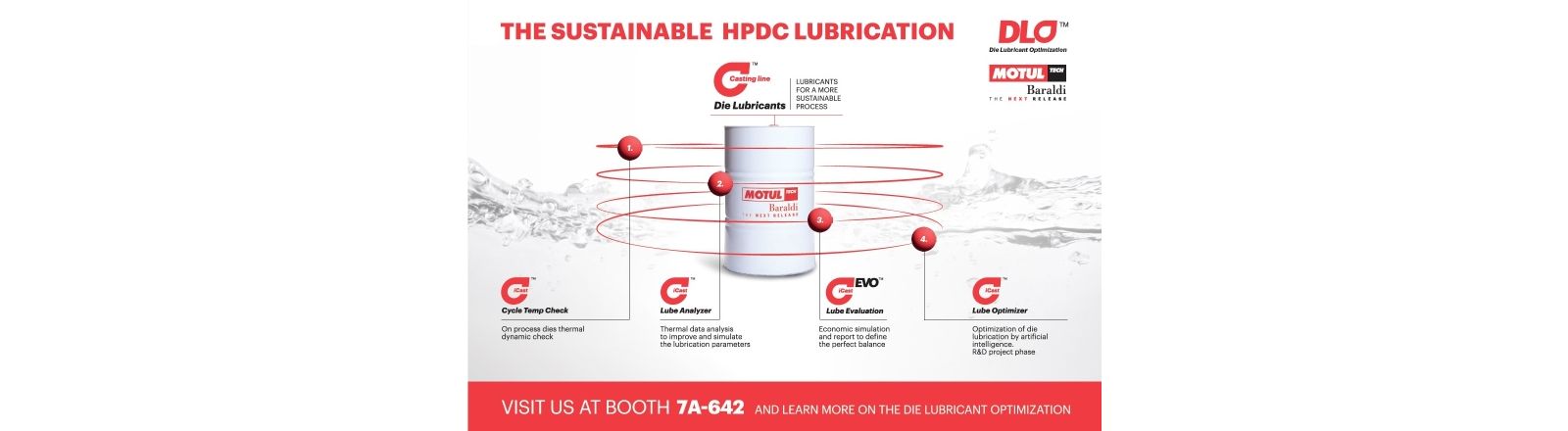 A MORE SUSTAINABLE LUBRICATION FOR DIE CASTING FOUNDRIES