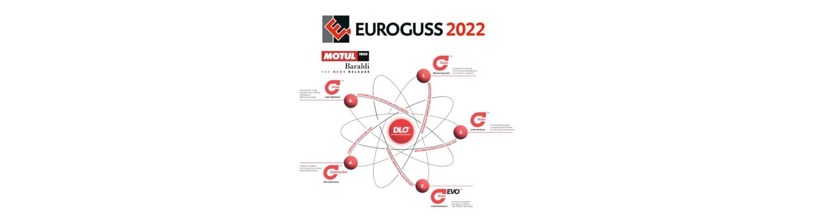 EUROGUSS 2022 – 14TH INTERNATIONAL TRADE FAIR FOR DIE CASTING